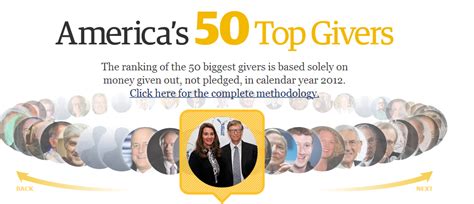 America’s Top 50 Givers .